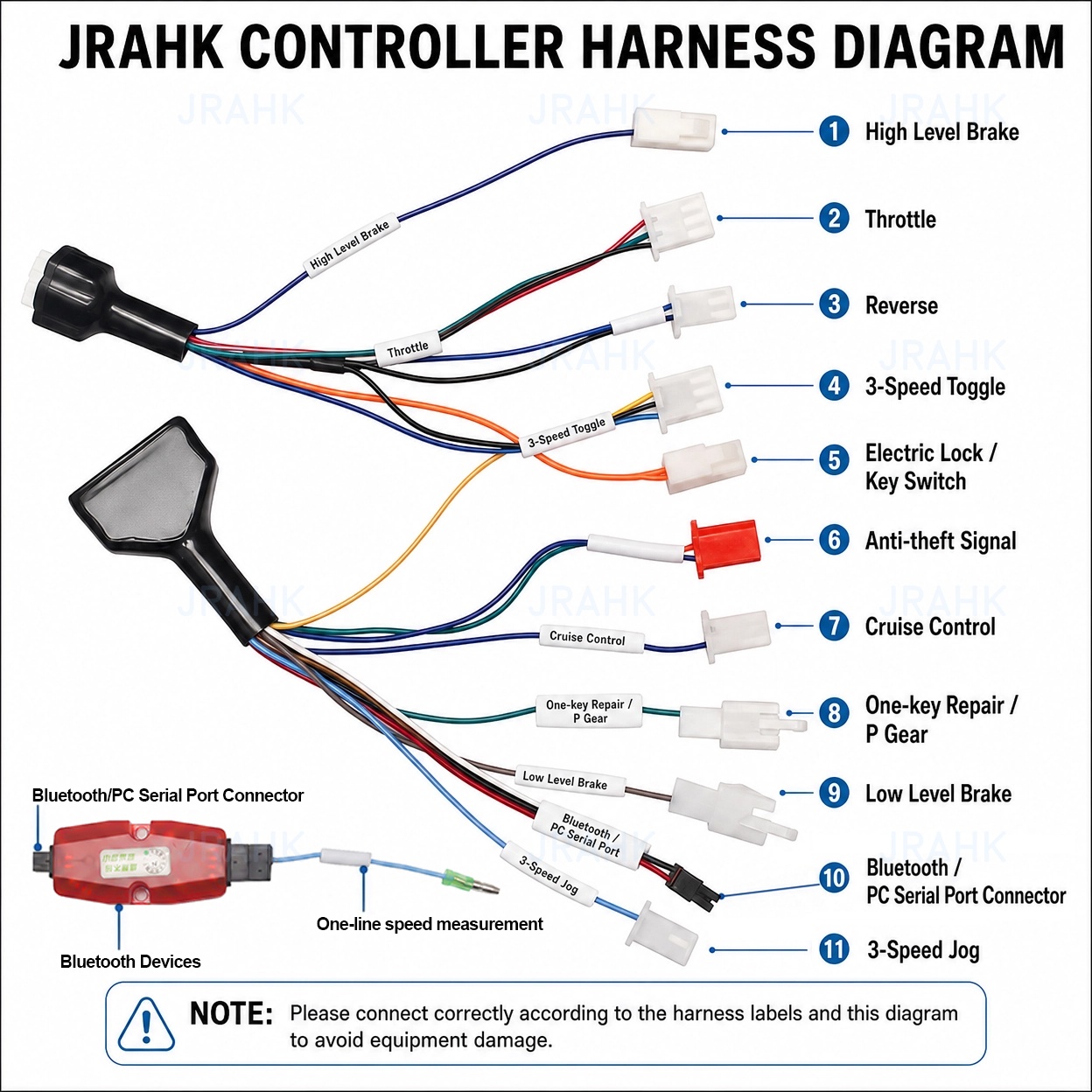 JRAHK 36V-72V BLDC Bluetooth P - Kelly Kls7230S Controller ulasan dan harga